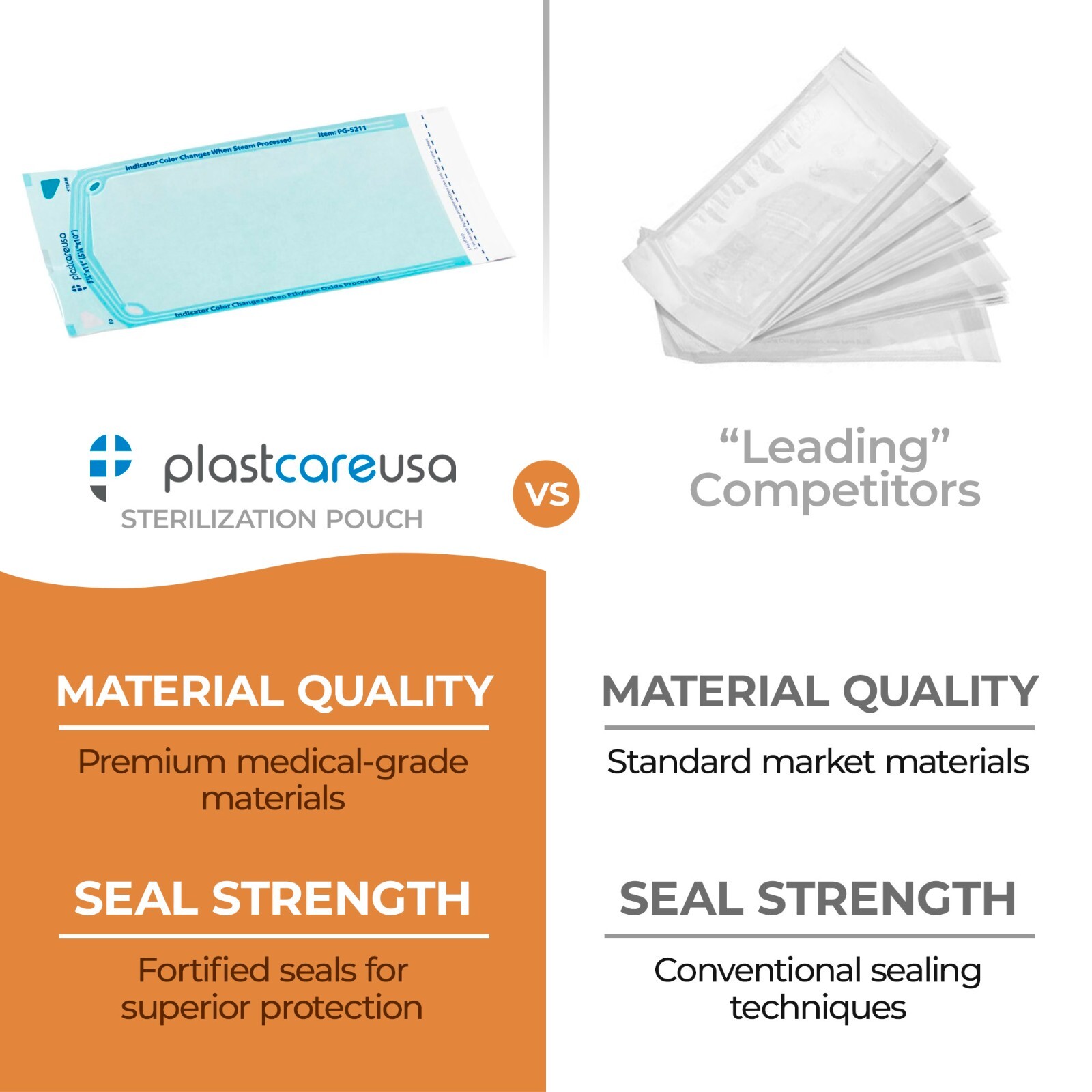 Self-Sealing Sterilization Pouch, 5.25″ x 10″, Paper/Blue Film (Case of 1000)