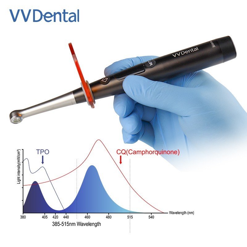 Dental Wireless Cordless LED Curing Light 1 Second Resin Cure Lamp 7 Mode 3100mw