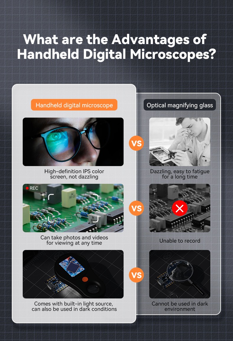 500X Digital Microscope with 16G TF card 1080P 2.0 inch Video Coin Microscop