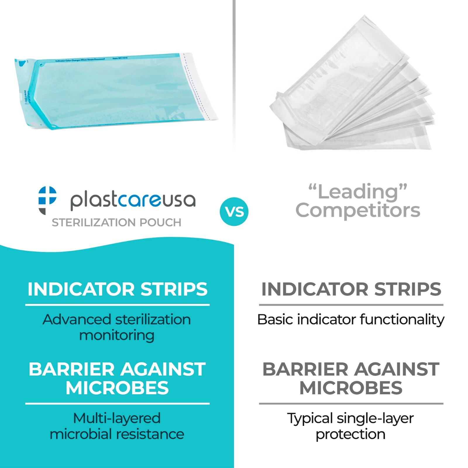 10″ x 16″ Self-Sealing Sterilization Pouches for Autoclave (Choose Quantity)