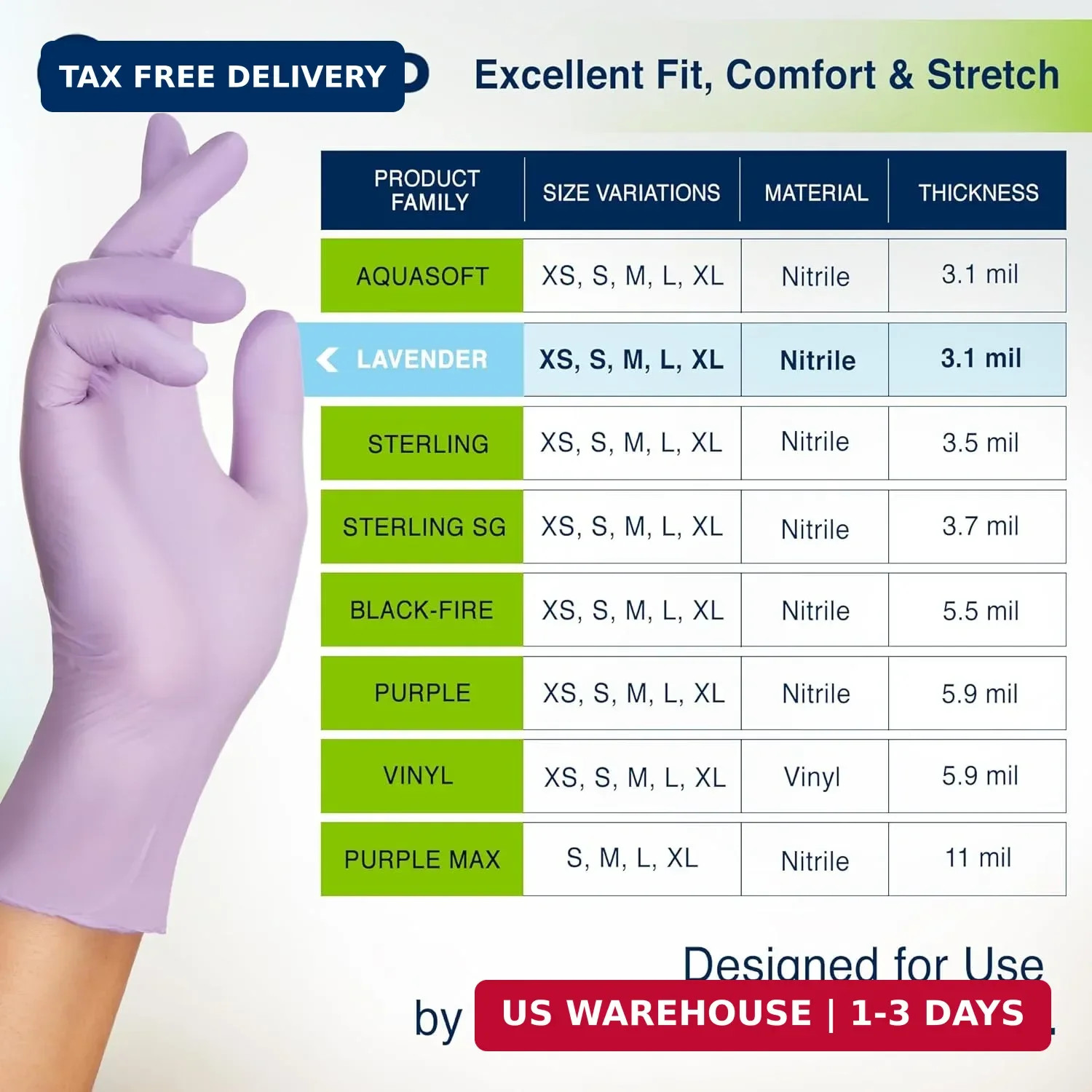HALYARD LAVENDER NITRILE Exam Gloves, 3.1 mil, 9.5 Inches, Lavender, Medium, Box