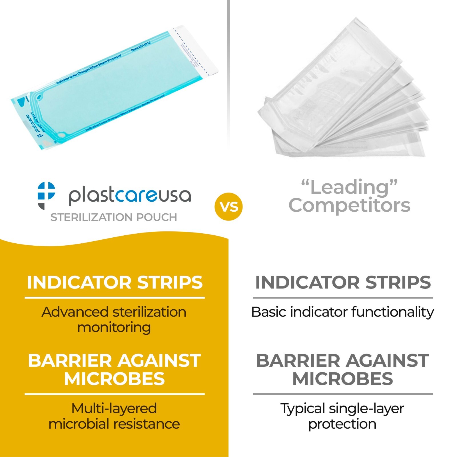 4.25″ x 11″ Self-Sealing Sterilization Pouches for Autoclave (Choose Quantity)