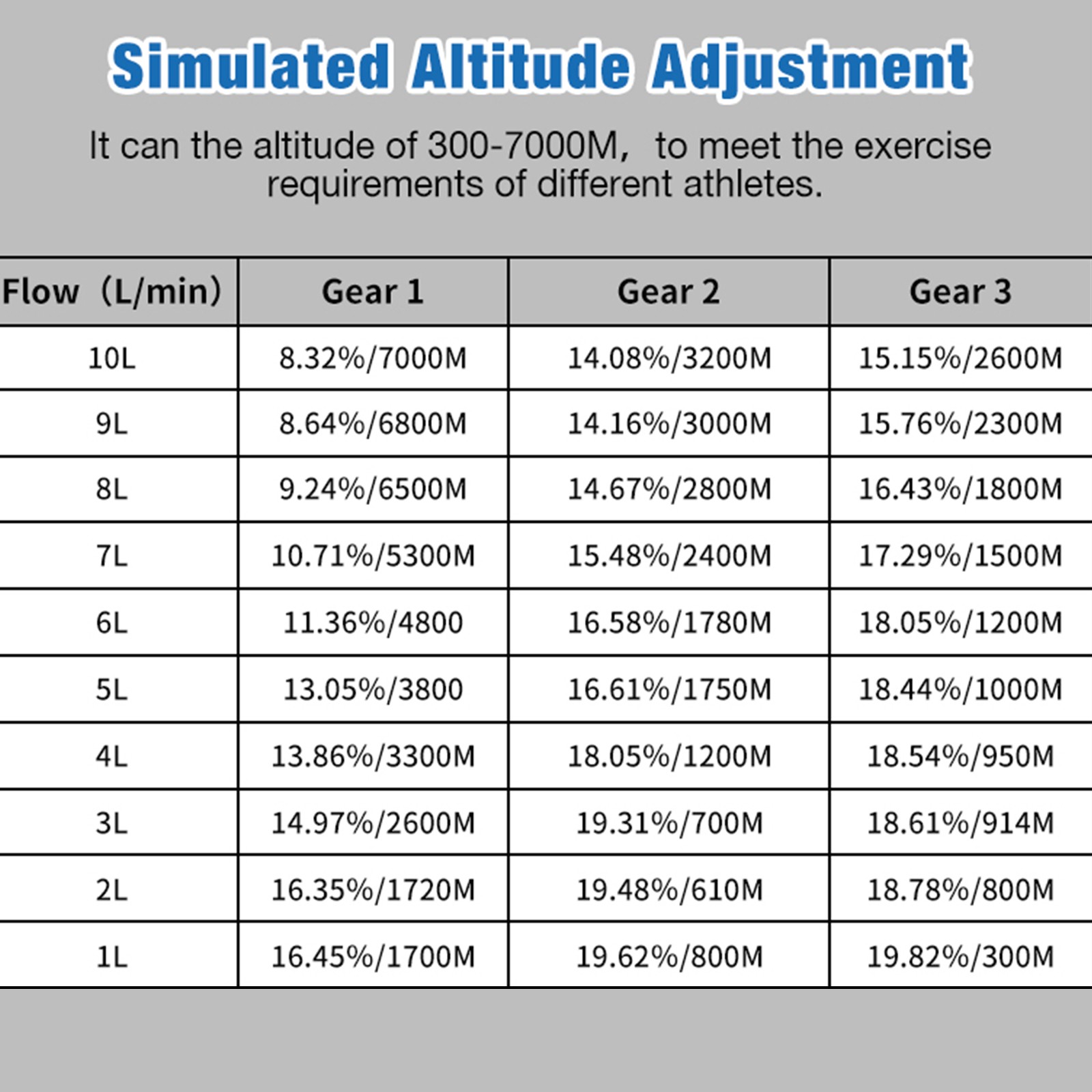 Resapex Altitude Training System Machine Altitude Generator Set Athelete Mask