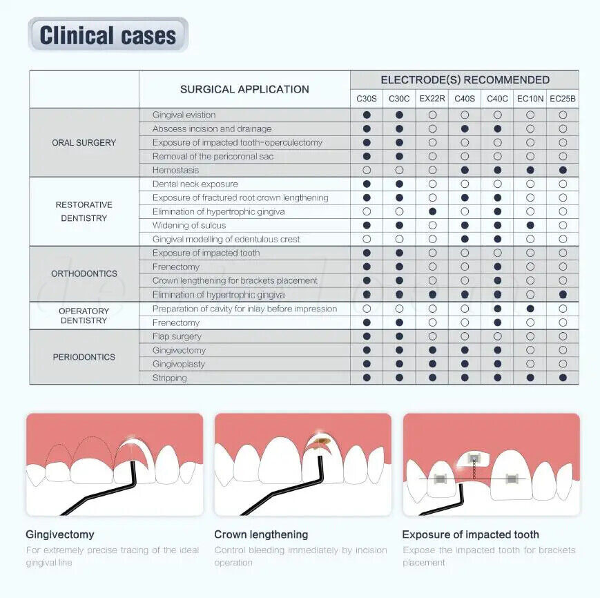 Dental Electro Electrosurgery Unit Machine High Frequency Electric 7pcs Knife