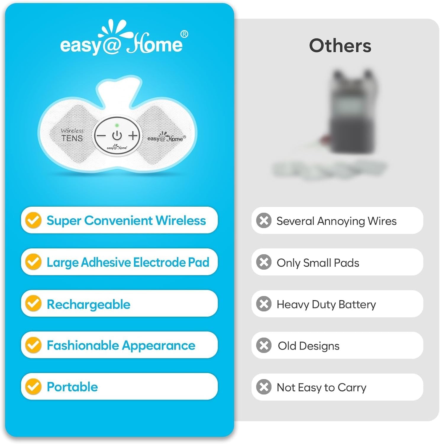 Easy@Home Rechargeable Compact Wireless TENS Unit – 510K Cleared, FSA Eligible E