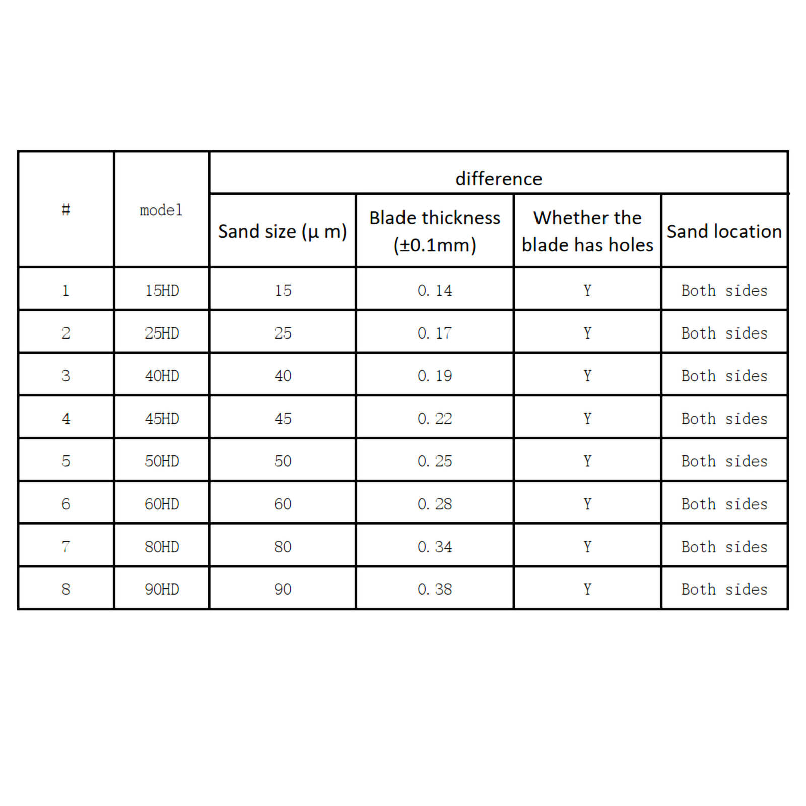 Pro Dental Reduction 4:1 Interproximal Stripping Contra Angle Handpiece IPR Kit