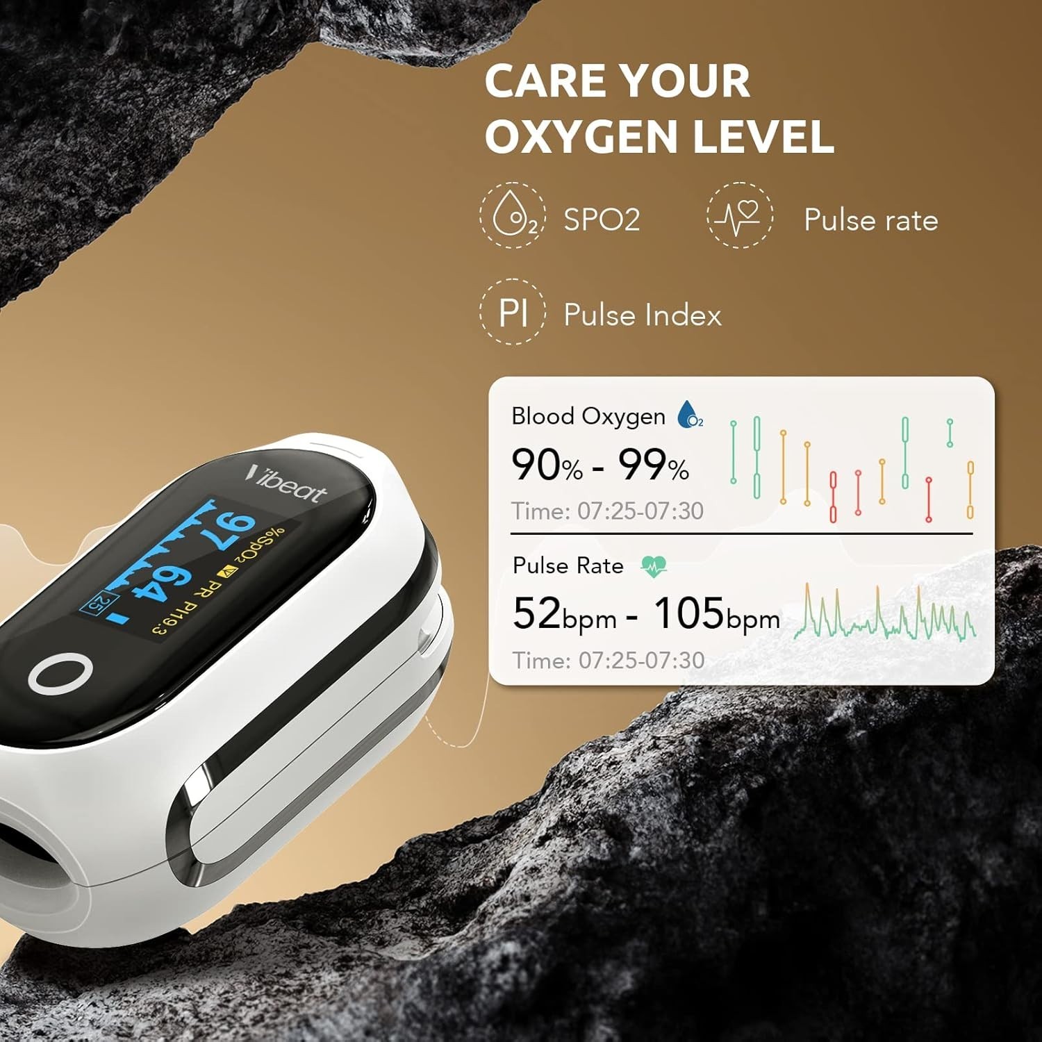 Rechargeable Bluetooth Oximeter: Real-Time Blood Oxygen & Pulse Rate Tracking