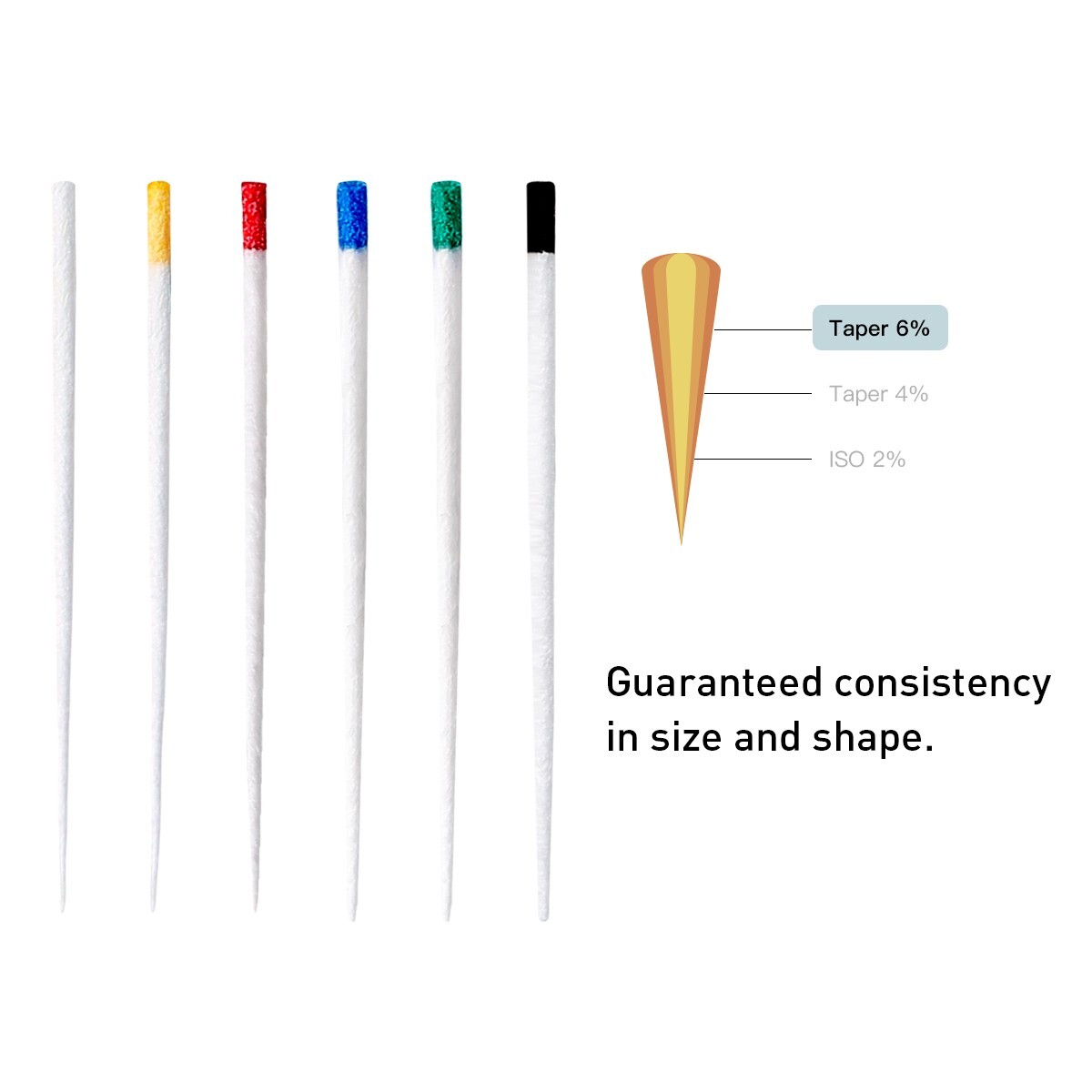 Absorbent Paper Points Disposable Dental Root Endodontic PP.06/0.04/0.06/0.02