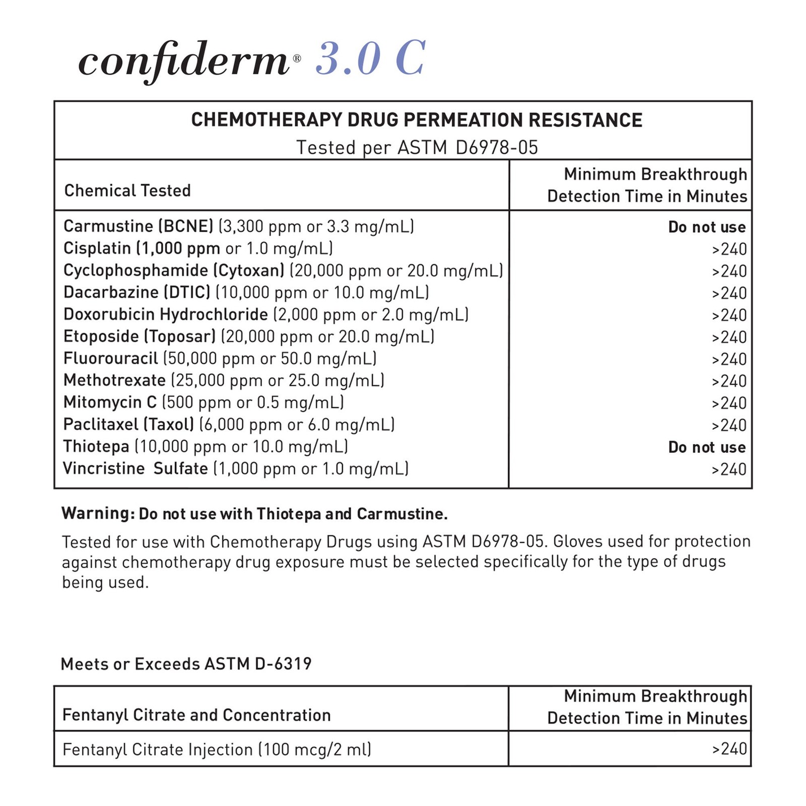 McKesson Confiderm Nitrile Exam Glove – 250 per Box