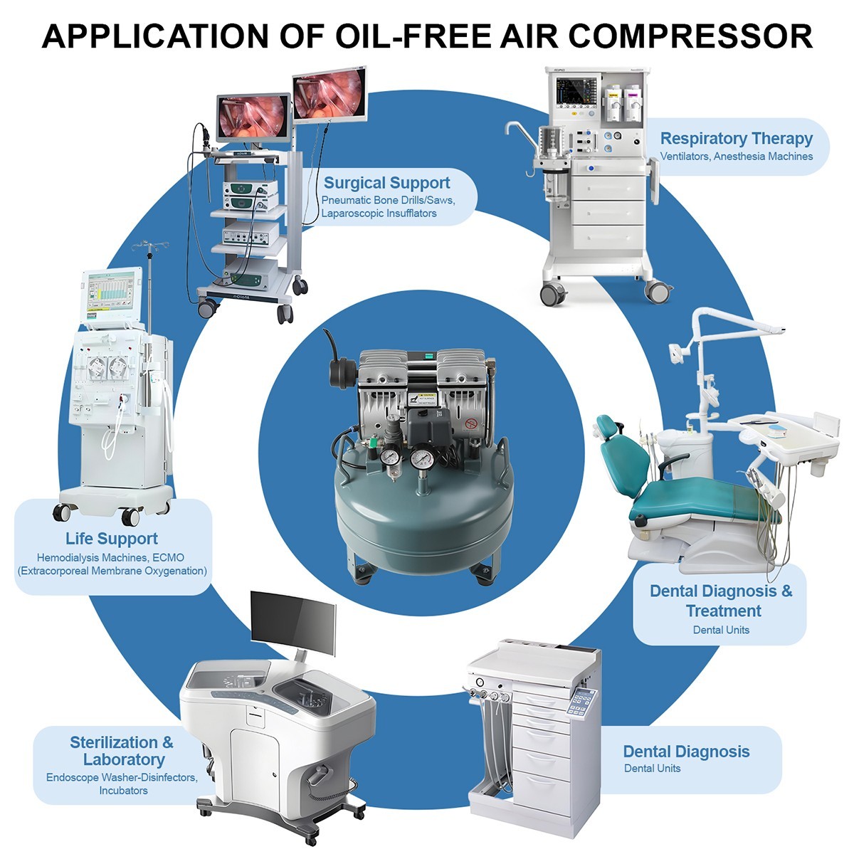 24L Portable Compresor de aire dental Oil Free Silent Air Pump 600W Air Tank