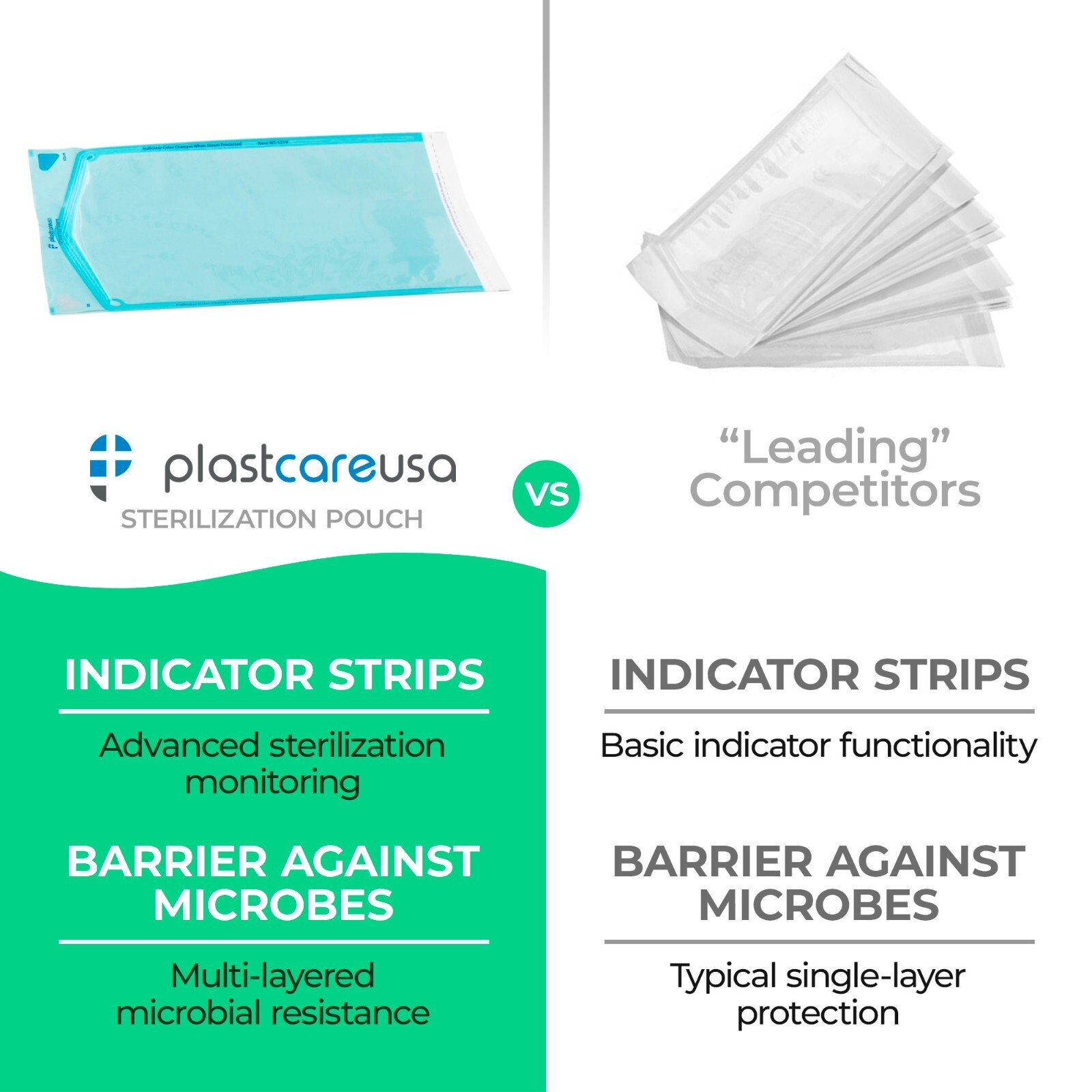 2,000 12″ x 19″ Self-Sealing Sterilization Pouches for Autoclave (10 Boxes)