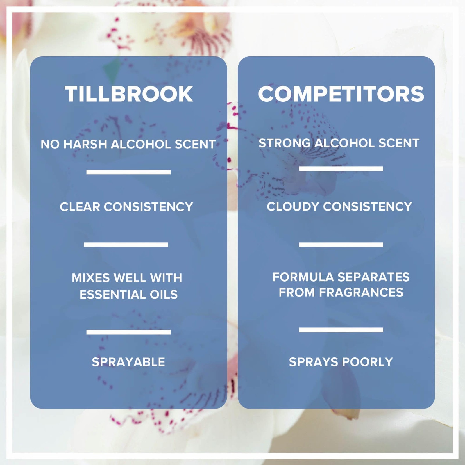 Perfumer’s Alcohol 8oz Tillbrook Perfume Grade Alcohol for Fragrance Making …