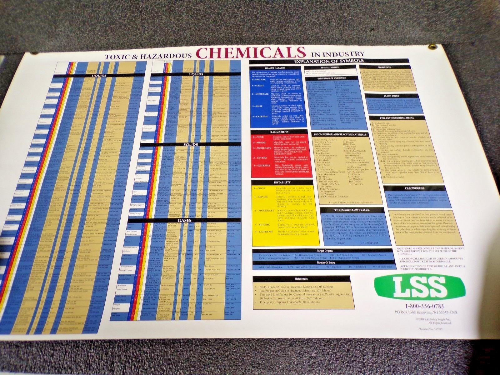 LAB SAFETY SUPPLY Chart,Toxic Hazardous Chemical,24W x 36H (K)