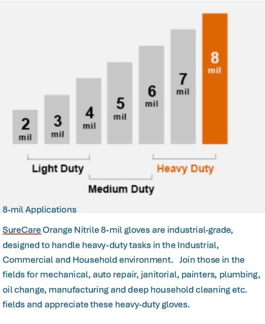 5/100’s (500) XX-LARGE 8 Mil Diamond Textured Orange Nitrile Sure-Tac Gloves
