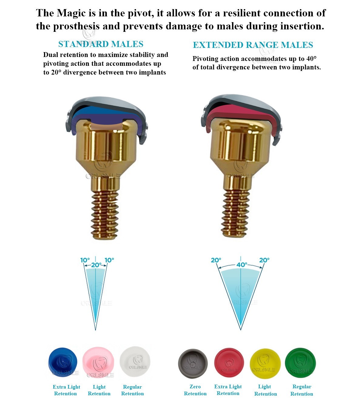 Locator abutment attachment Only abutment fit to Sweden&Martina-3.8 GH1-6