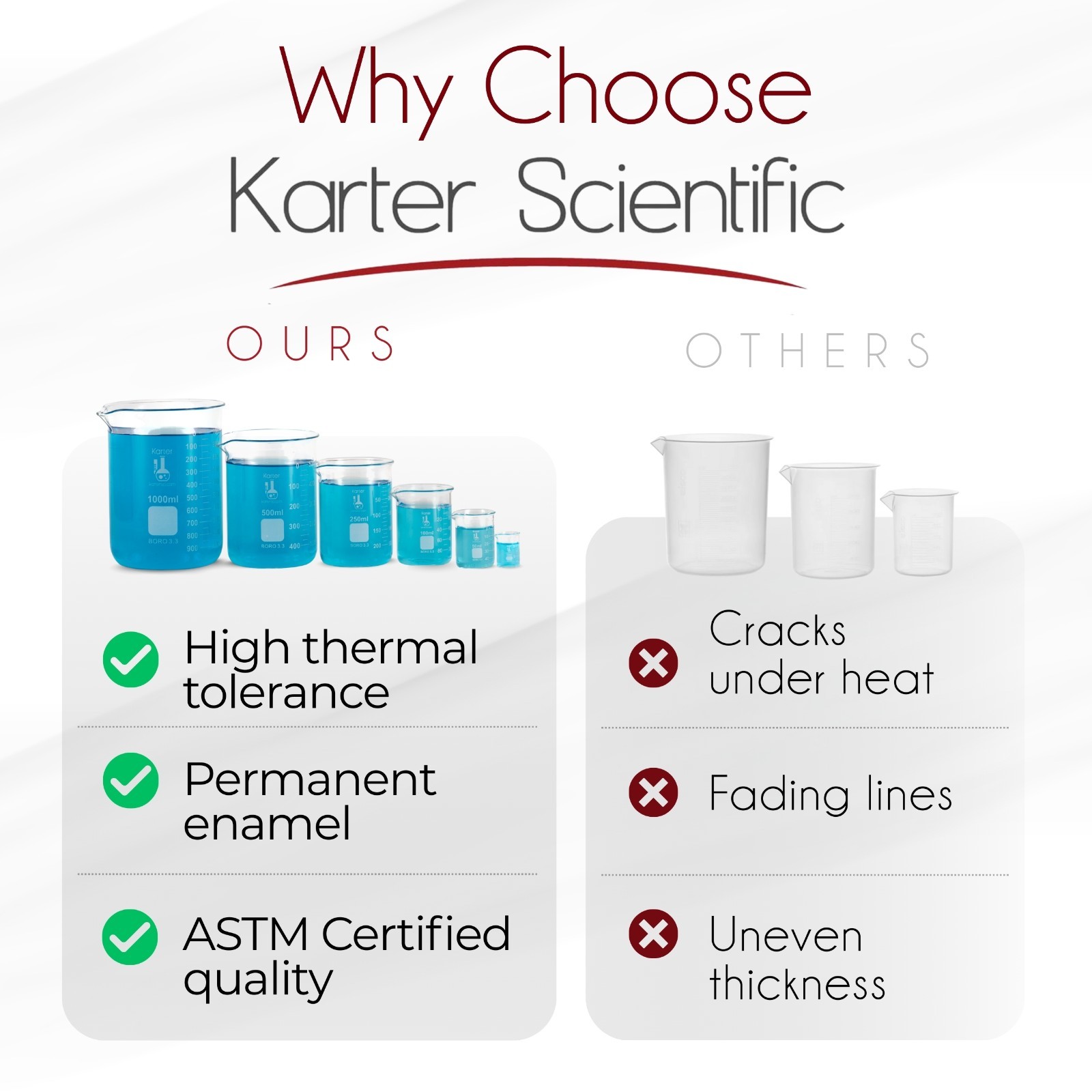 Karter Scientific Low Form Glass Beaker 5 Piece Set 50, 100, 250, 500, & 1000